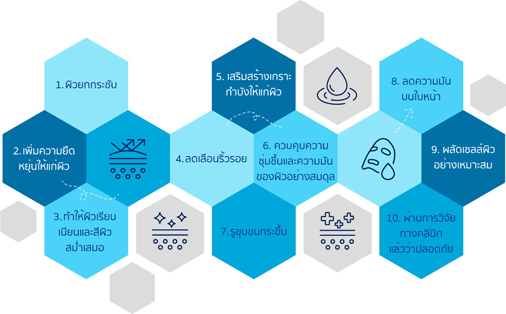ดีอย่างไร ข้อดี - Rejuran ฉีดผิวหน้าฉ่ำวาว สไตล์เกาหลี - ราชเทวีคลินิก